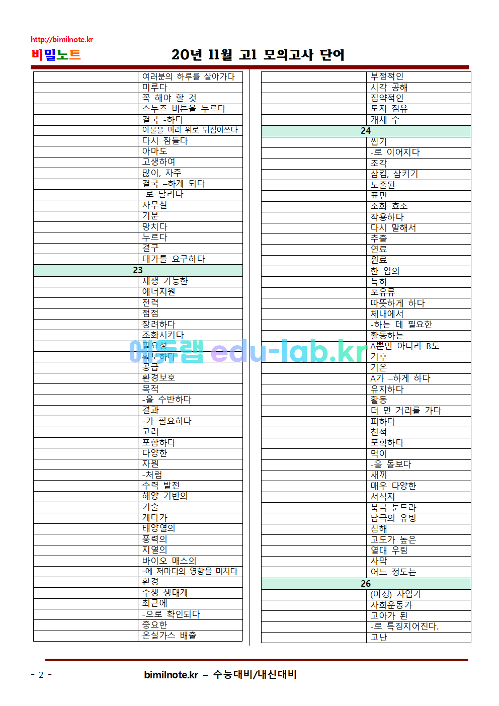 20년 11월 고1 전국연합 모의고사 상세어휘