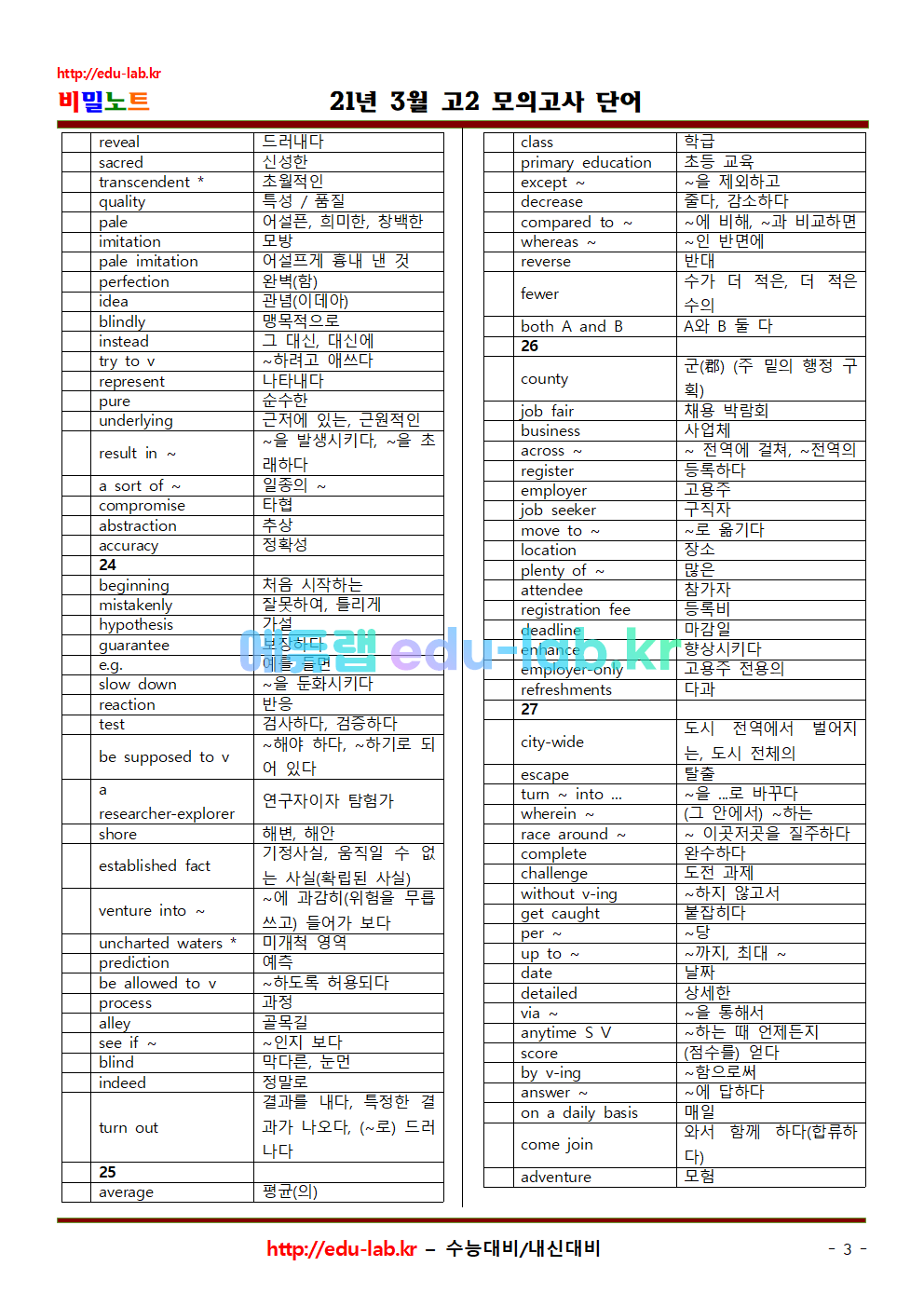 21년 3월 고2 모의고사 상세어휘 및 TEST