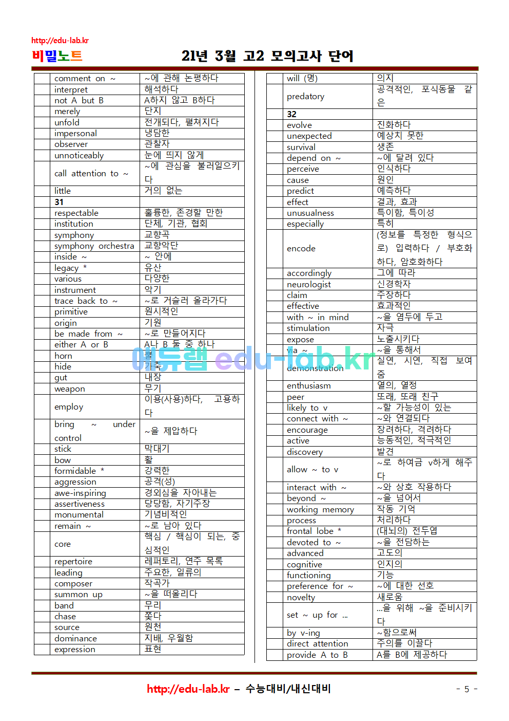 21년 3월 고2 모의고사 상세어휘 및 TEST