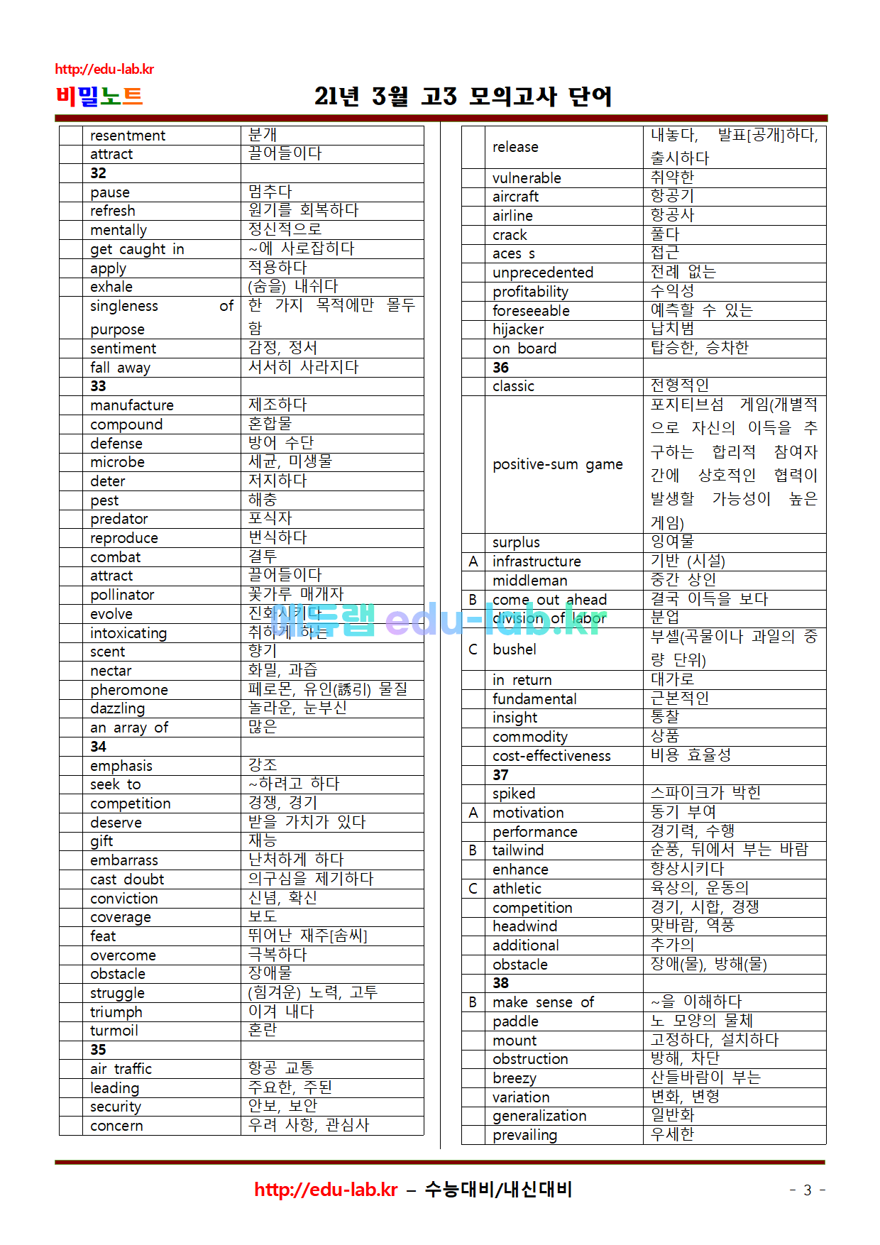 21년 3월 고3 모의고사 어휘