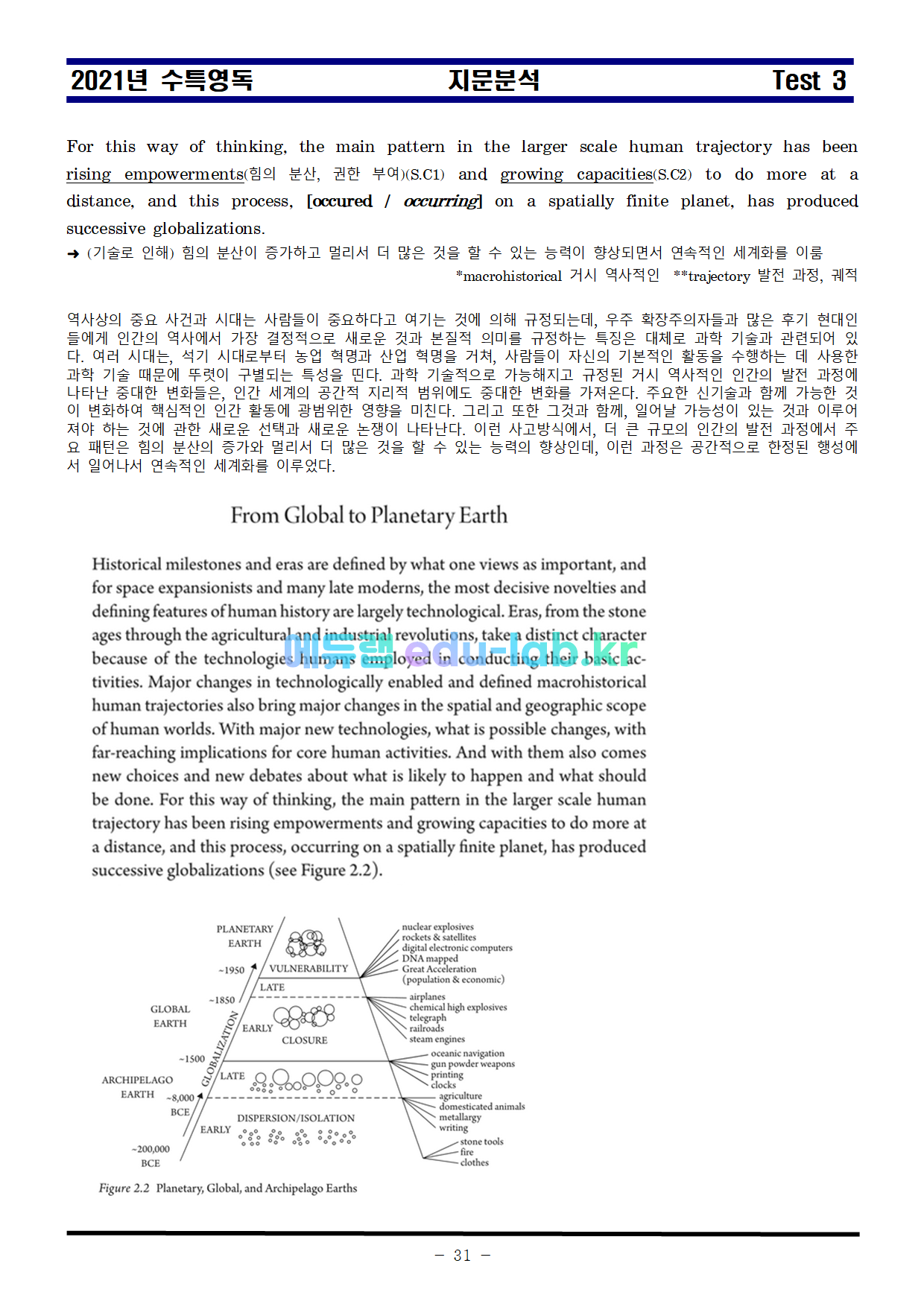 21년 수특영독 TEST3 지문분석 및 복습 5단계