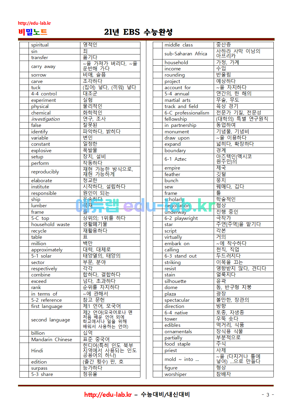 22학년도 수능완성 어휘 및 테스트 _한글본