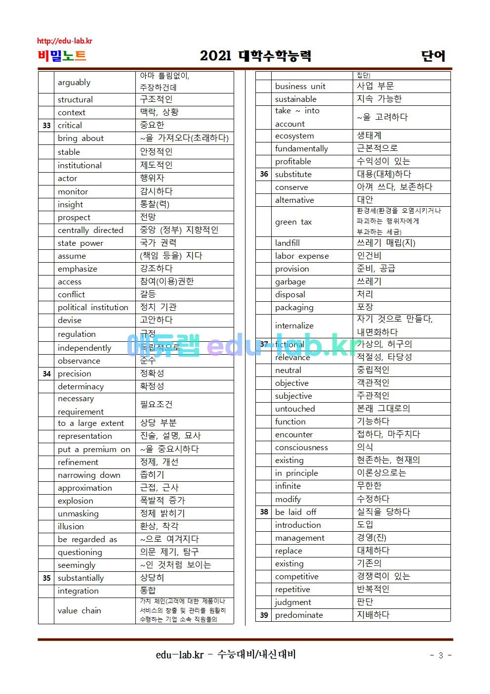 2022학년도 대수능 어휘