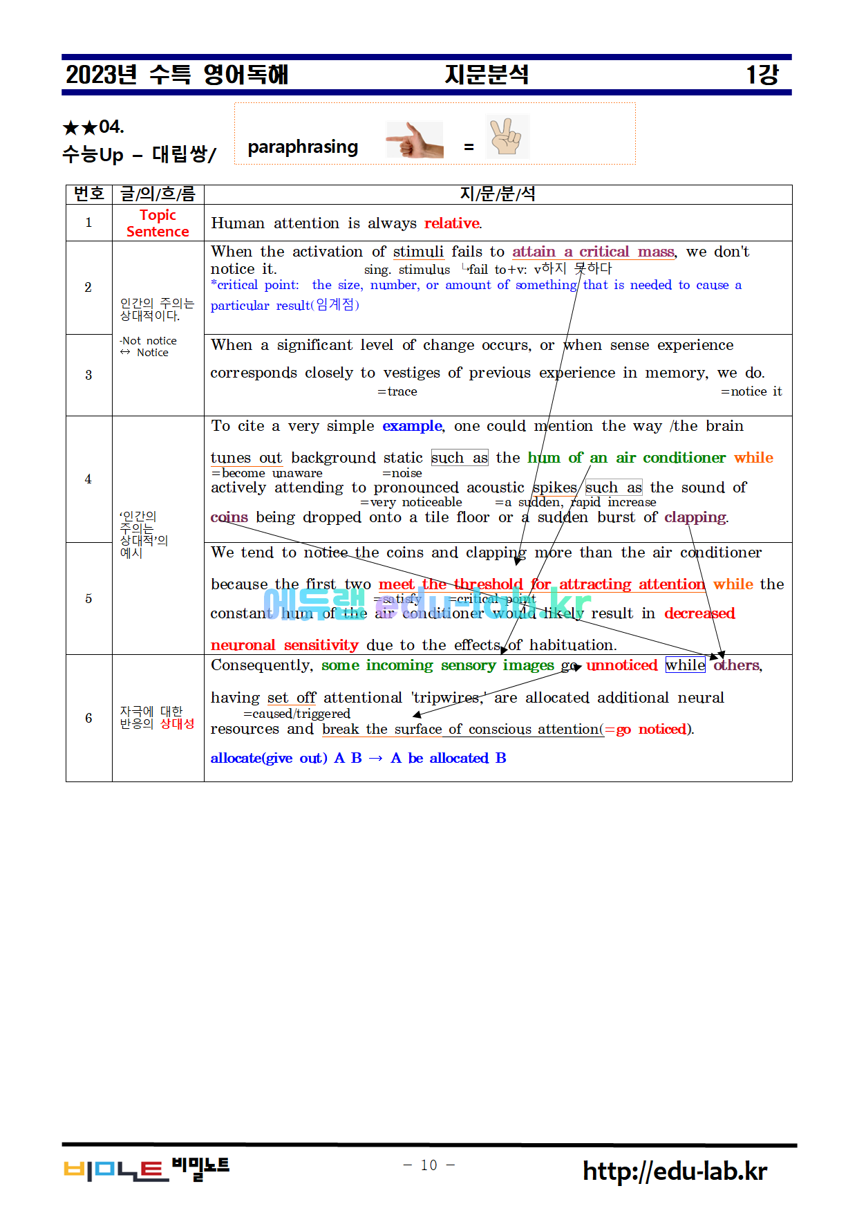 [비밀노트]_2022년_영어독해_1강_지문분석_어법선택_영영어휘_어휘_의미쓰기_철자쓰기(수정)