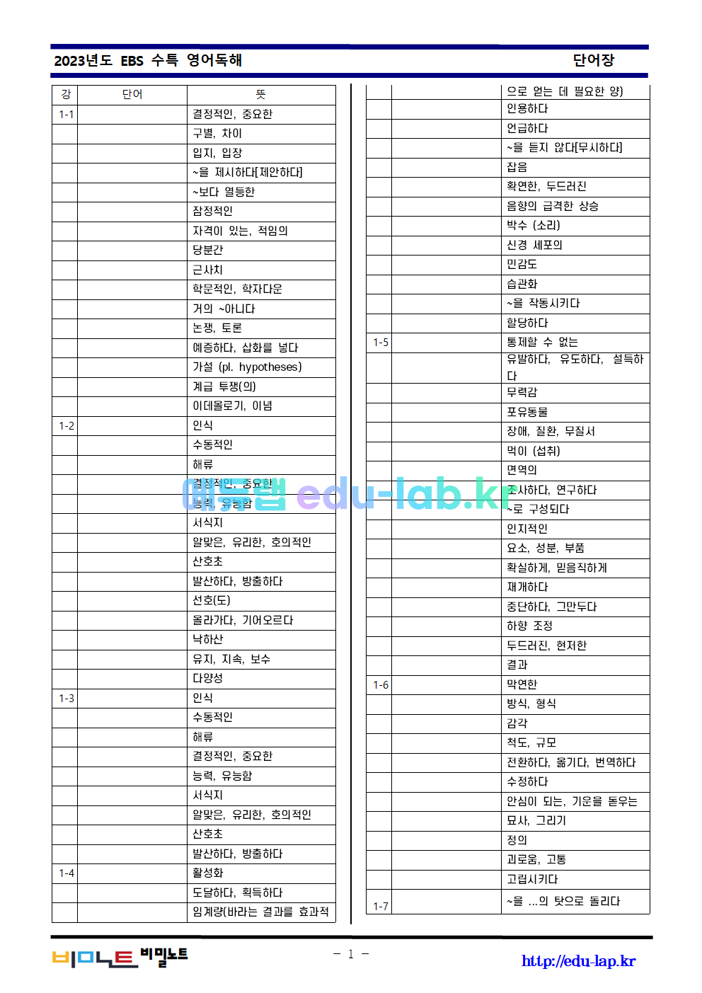 2023학년도 수능특강 영어독해 1-12강 어휘_의미쓰기_철자쓰기