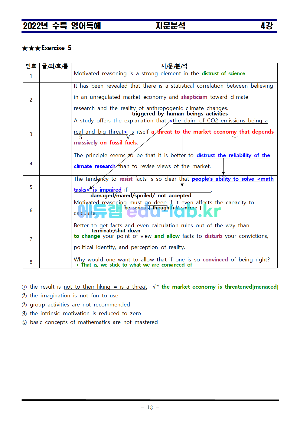 [비밀노트]_2022년_영어독해_4강_지문분석_어법선택_영영어휘_어휘_의미쓰기_철자쓰기(수정)