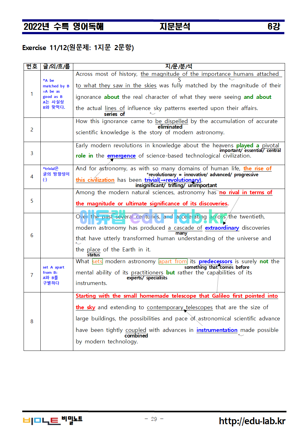 [비밀노트]_2022년_영어독해_6강_지문분석_어법선택_영영어휘_어휘_의미쓰기_철자쓰기