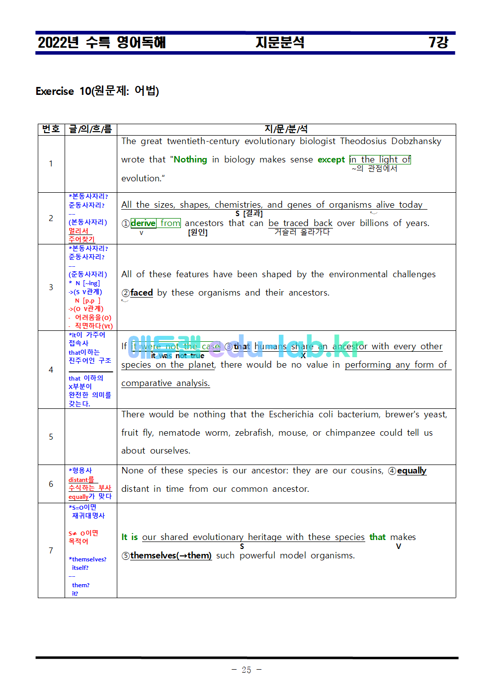 [비밀노트]_2022년_영어독해_7강_지문분석_어법선택_영영어휘_어휘_의미쓰기_철자쓰기