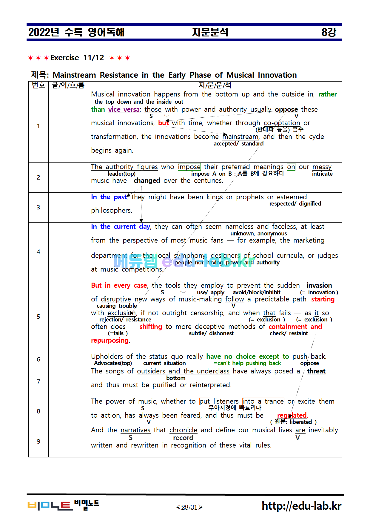 [비밀노트]_2022년_영어독해_8강_지문분석_어법선택_영영어휘_어휘_의미쓰기_철자쓰기