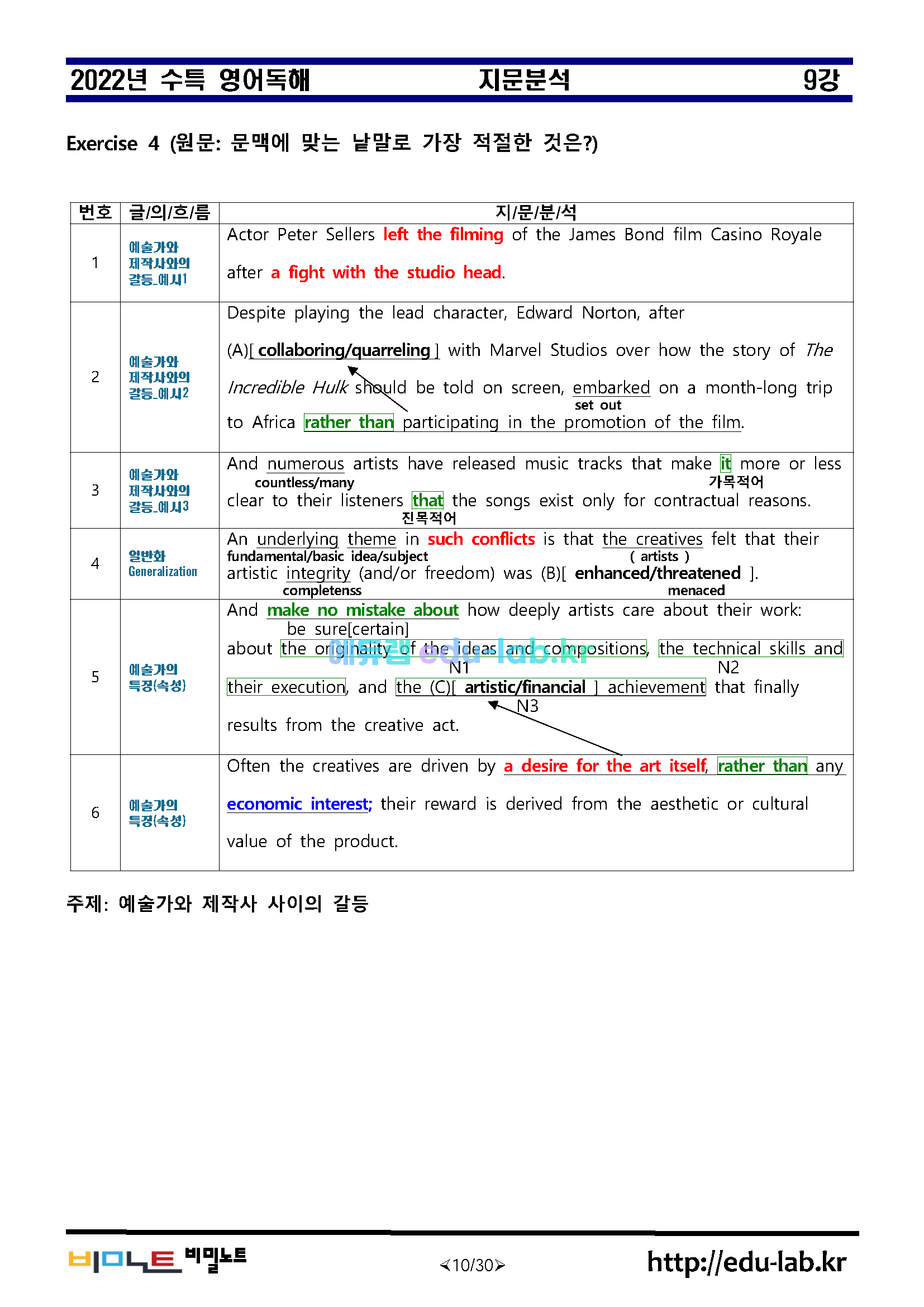 [비밀노트]_2022년_영어독해_9강_지문분석_어법선택_영영어휘_어휘_의미쓰기_철자쓰기