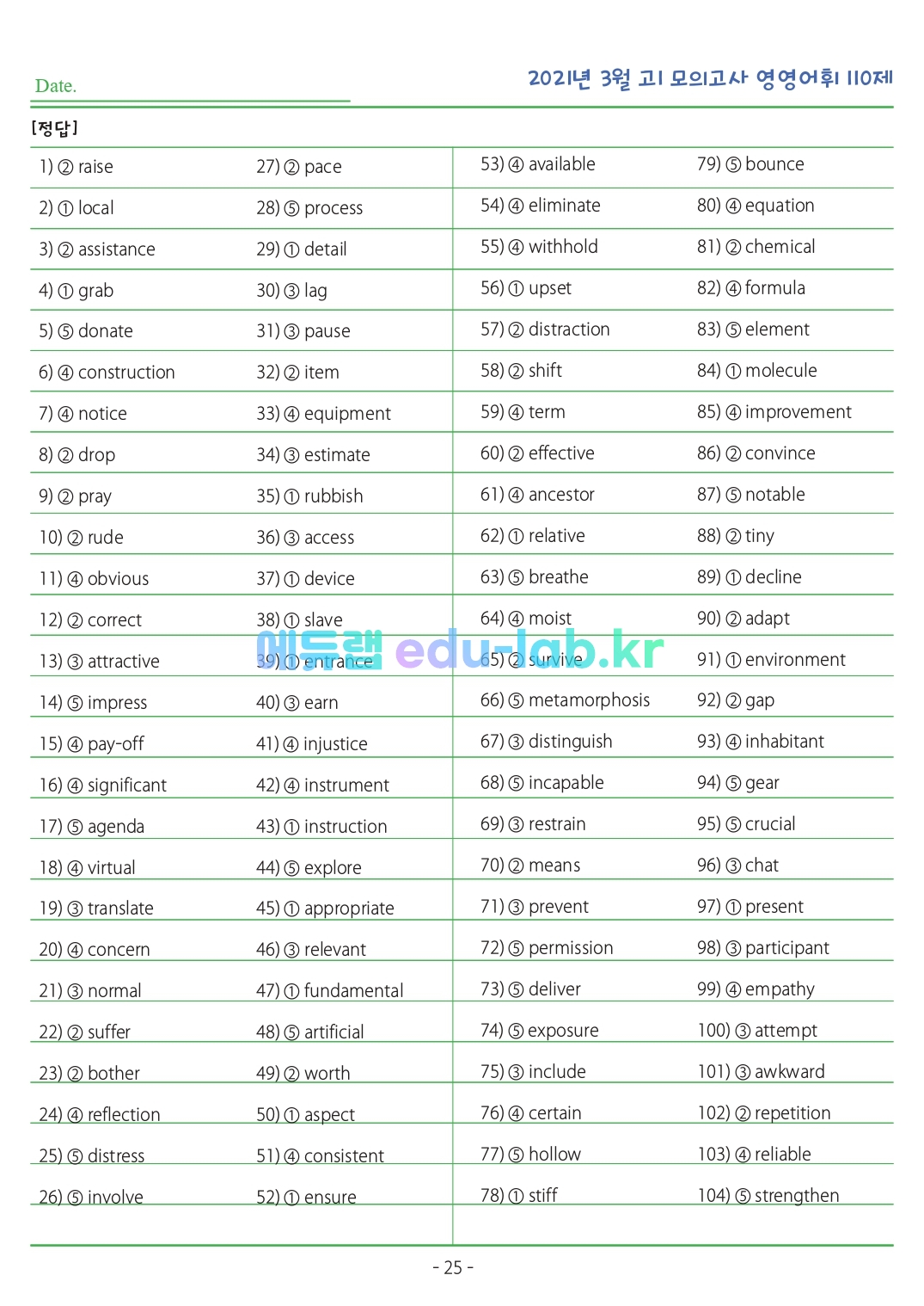 2021년 고1 3월 모의고사 영영풀이 객관식 110제