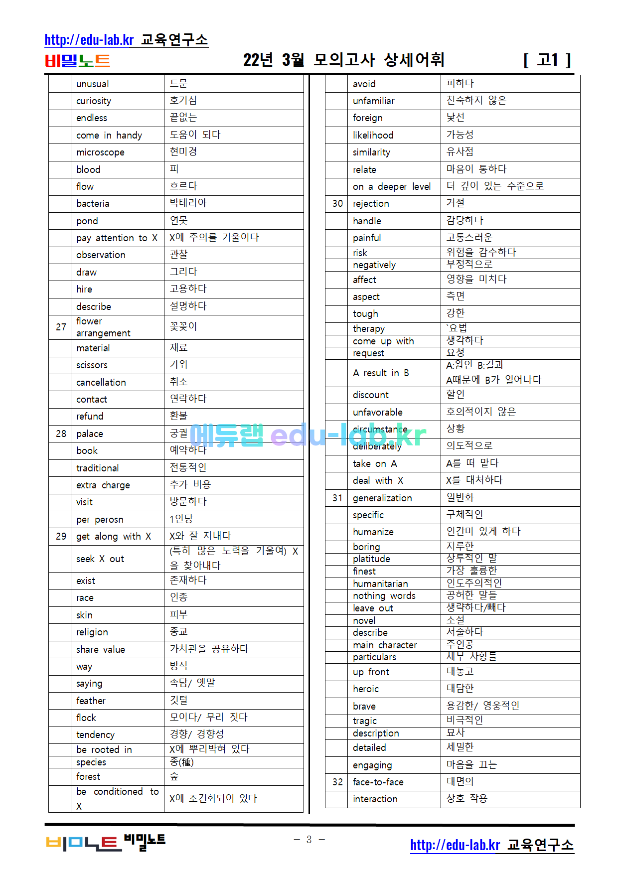 22년_3월 고1모의고사_상세어휘_의미쓰기_철자쓰기