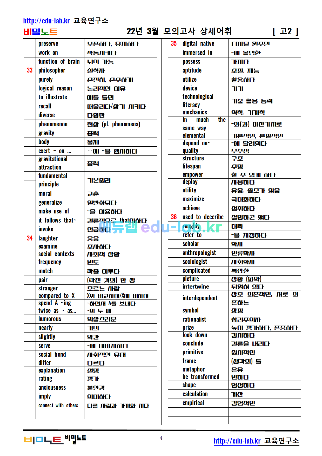 22년_3월 고2모의고사_상세어휘_의미쓰기_철자쓰기