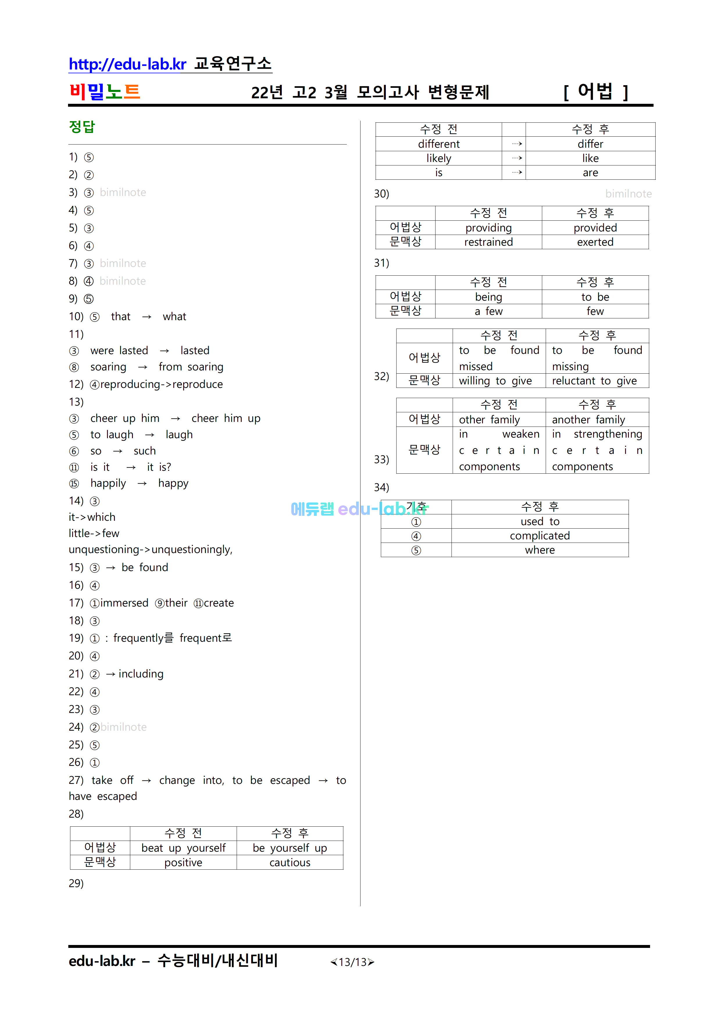 [bimilnote_edu-lab.kr]_22년 3월 고2 모의고사 유형별_변형문제 201문항(서술형포함)(수정_22_04_22)