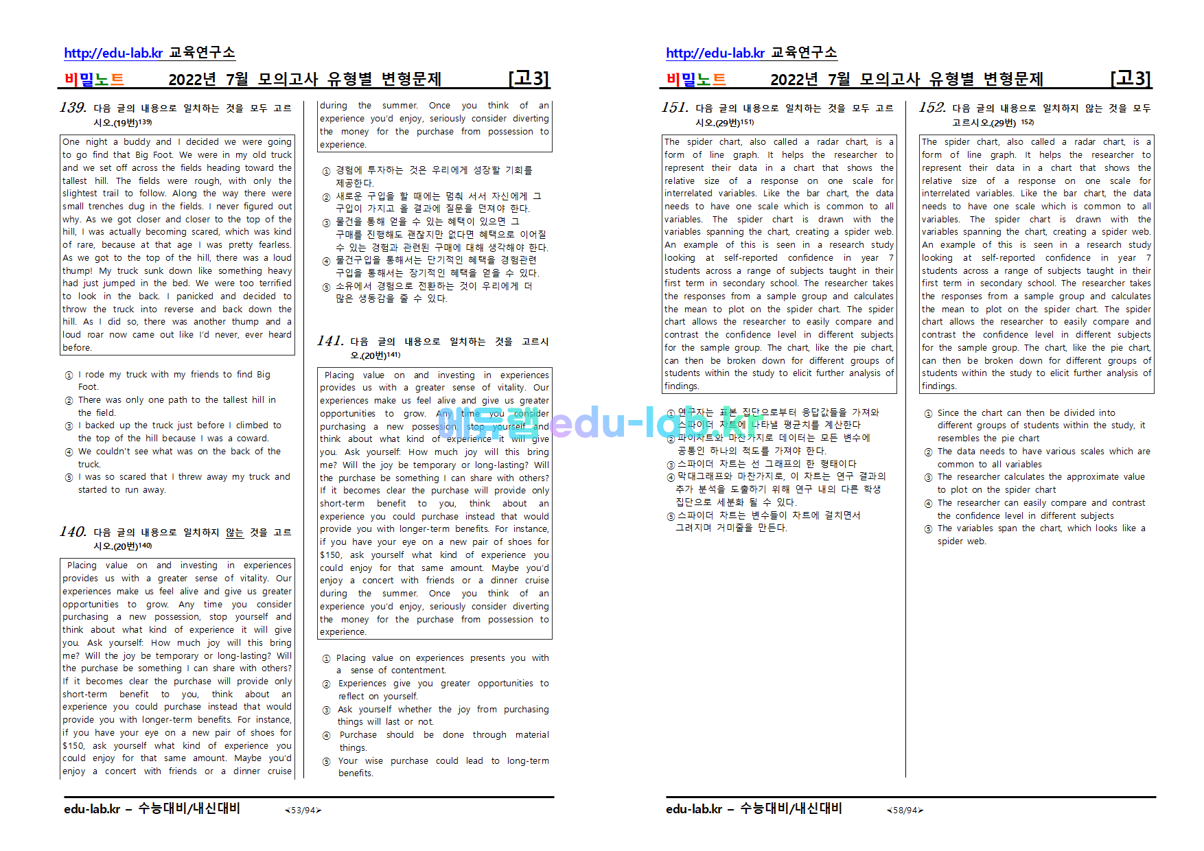 22년_7월_모의고사_유형별변형문제_220문제