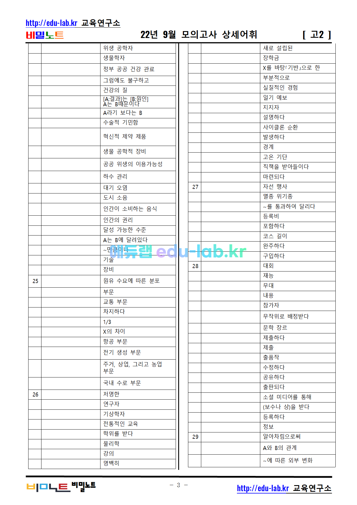 [비밀노트_에듀랩(edu-lab.kr)] 22년 9월 고2 모의고사_독해에 도움이 되는 상세어휘(3회반복 듣기파일 포함)