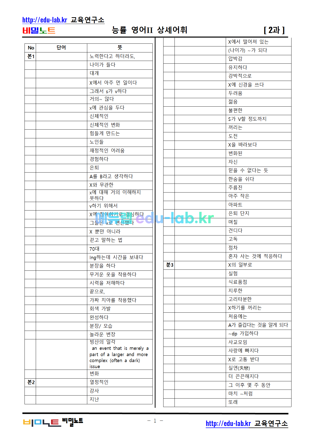 [비밀노트] 능률 영어II 2과 독상어(독해를 위한 상세어휘) 및 3회 반복 녹음파일