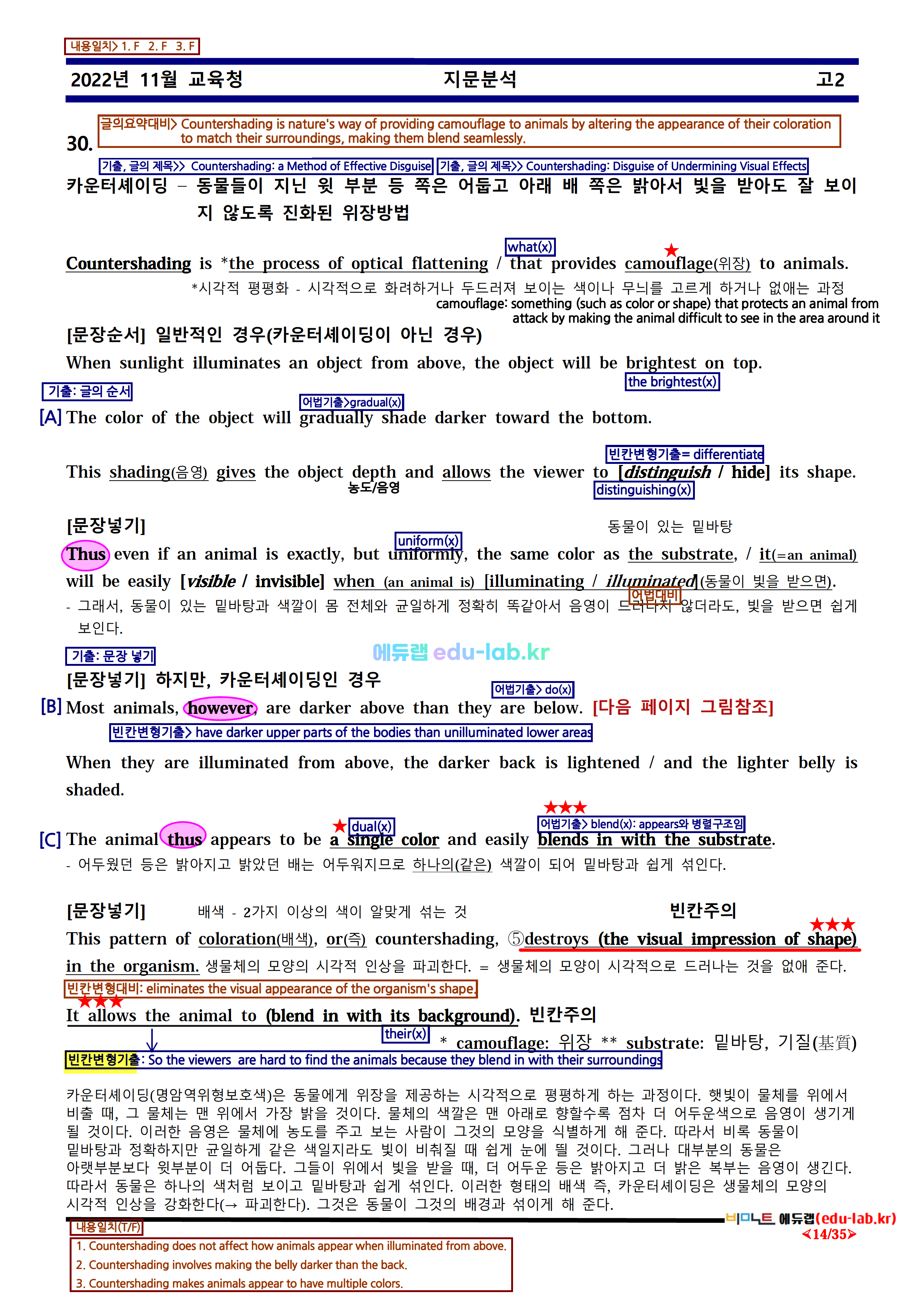 [비밀노트_에듀랩(edu-lab.kr)] 22년 11월 고2모의고사_신(信)최종찍기_기출문제반영(Upgrade)_나눔고딕체 설치하세요