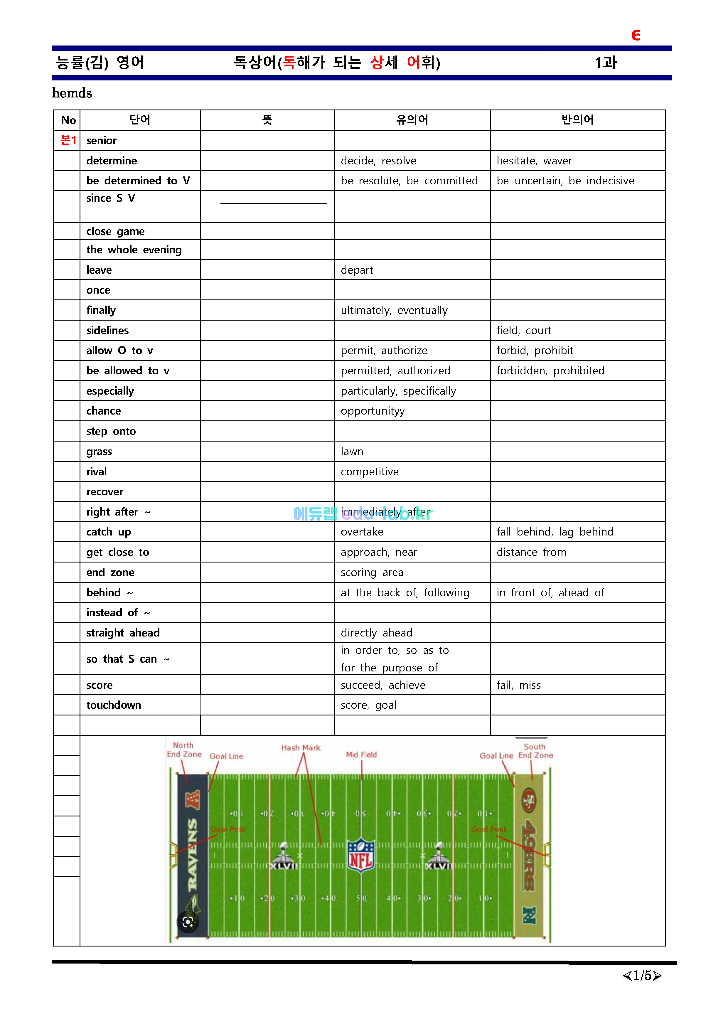 [비밀노트_에듀랩(edu-lab.kr)] 능률김_영어_01과_독상어(독해가되는상세어휘)_TOTAL