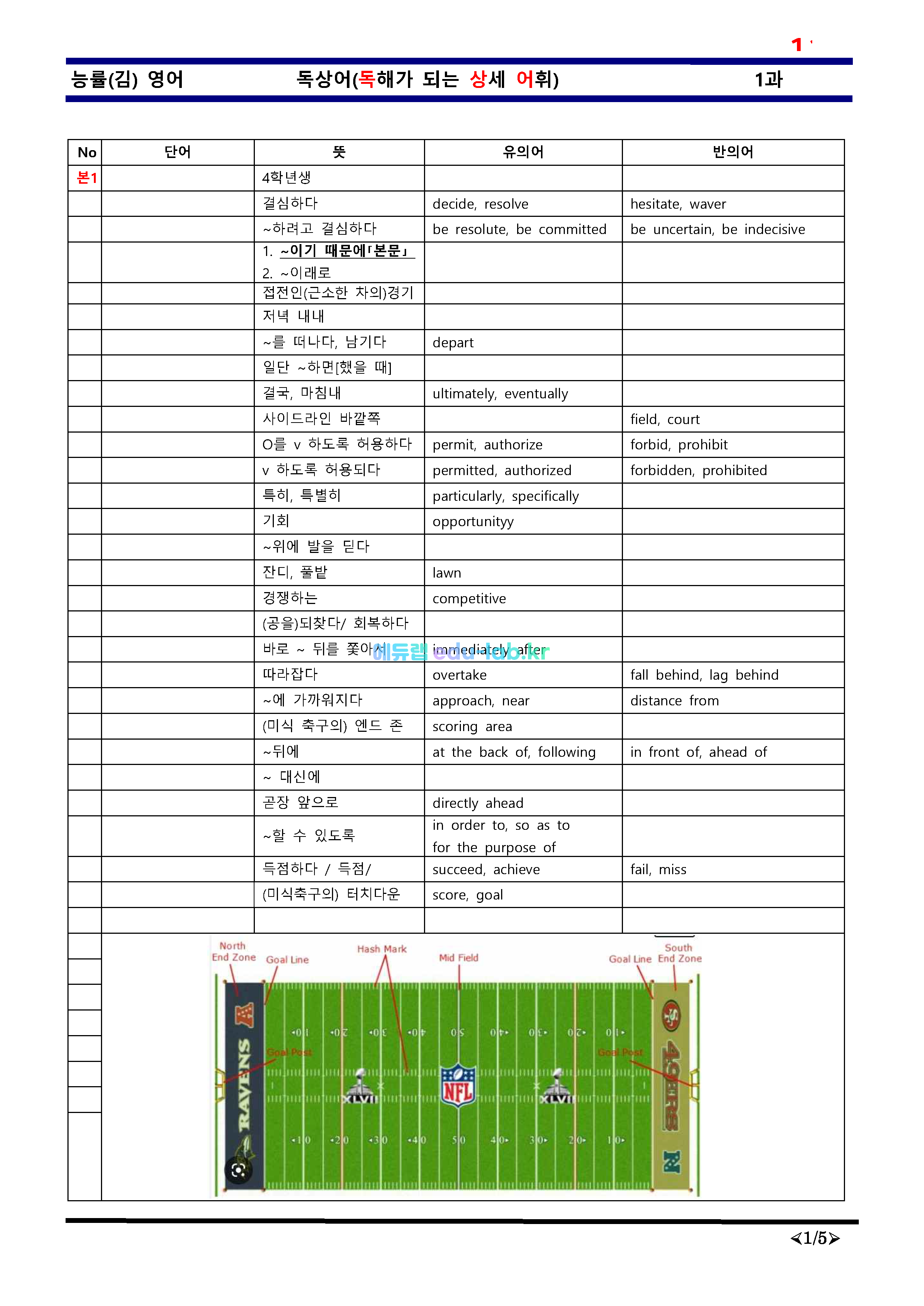 [비밀노트_에듀랩(edu-lab.kr)] 능률김_영어_01과_독상어(독해가되는상세어휘)_TOTAL