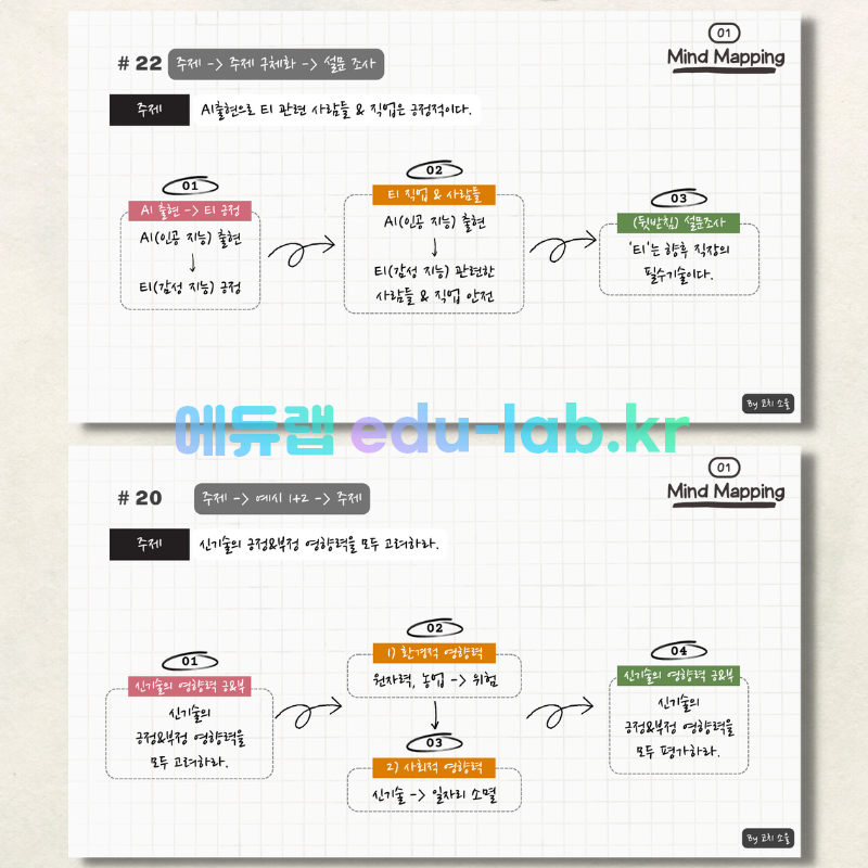 [COACH SOUL 코치소울] 23년 6월 고2 모고 한글 지문 (마인드 매핑) 학습 자료