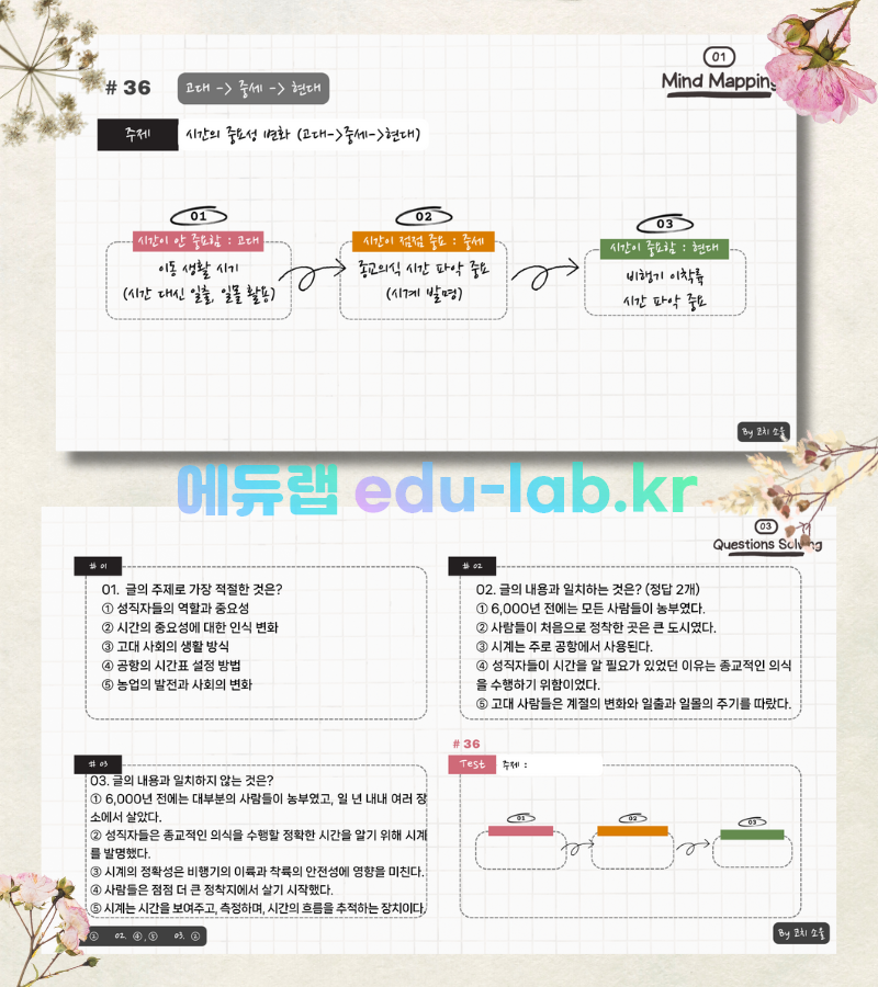 [COACH SOUL 코치소울] 23년 6월 고1 모고 한글 지문 (마인드 매핑) 학습 자료