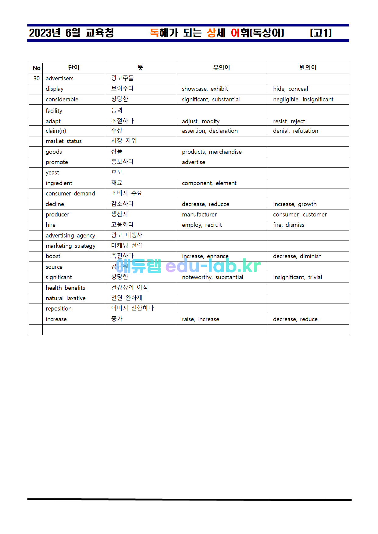 [비밀노트(edu-lab.kr)] 6월 고1 차별화된 최종찍기_(18-30) - TOTAL_유의어반의어_분석_복습자료 [Nanum Gothic체]