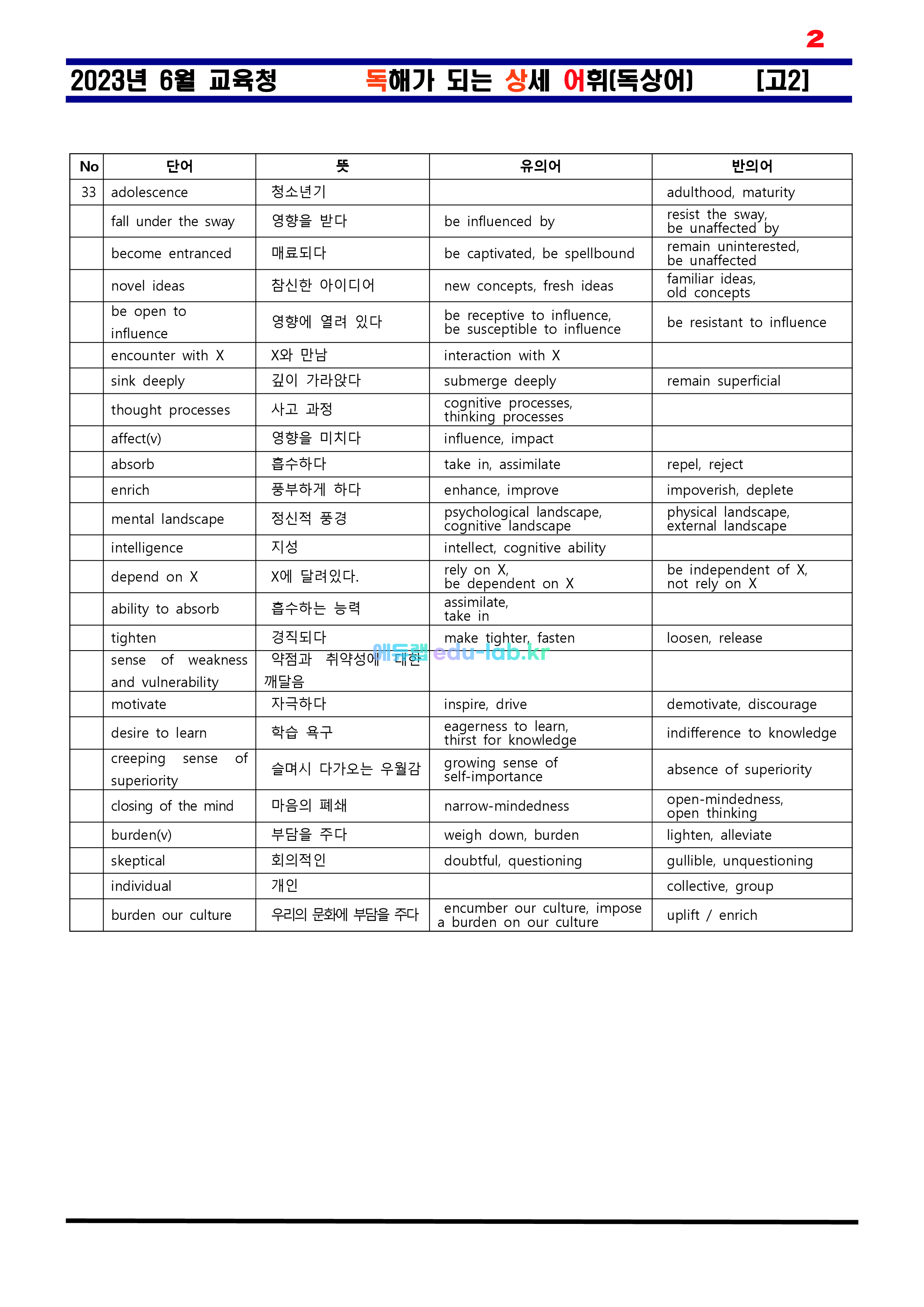 [비밀노트(edu-lab.kr)] 6월 고2 차별화된 최종찍기_(31-45) - TOTAL_유의어반의어_분석_복습자료 [Nanum Gothic체]