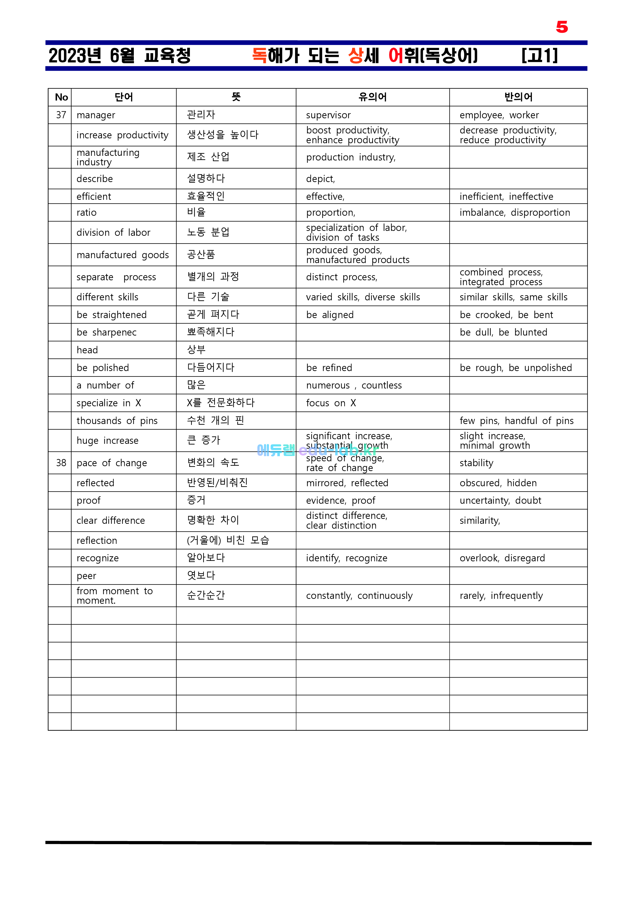 [비밀노트(edu-lab.kr)] 6월 고1 차별화된 최종찍기_(31-45) - TOTAL_유의어반의어_분석_복습자료 [Nanum Gothic체](39번 내용일치수정됨)