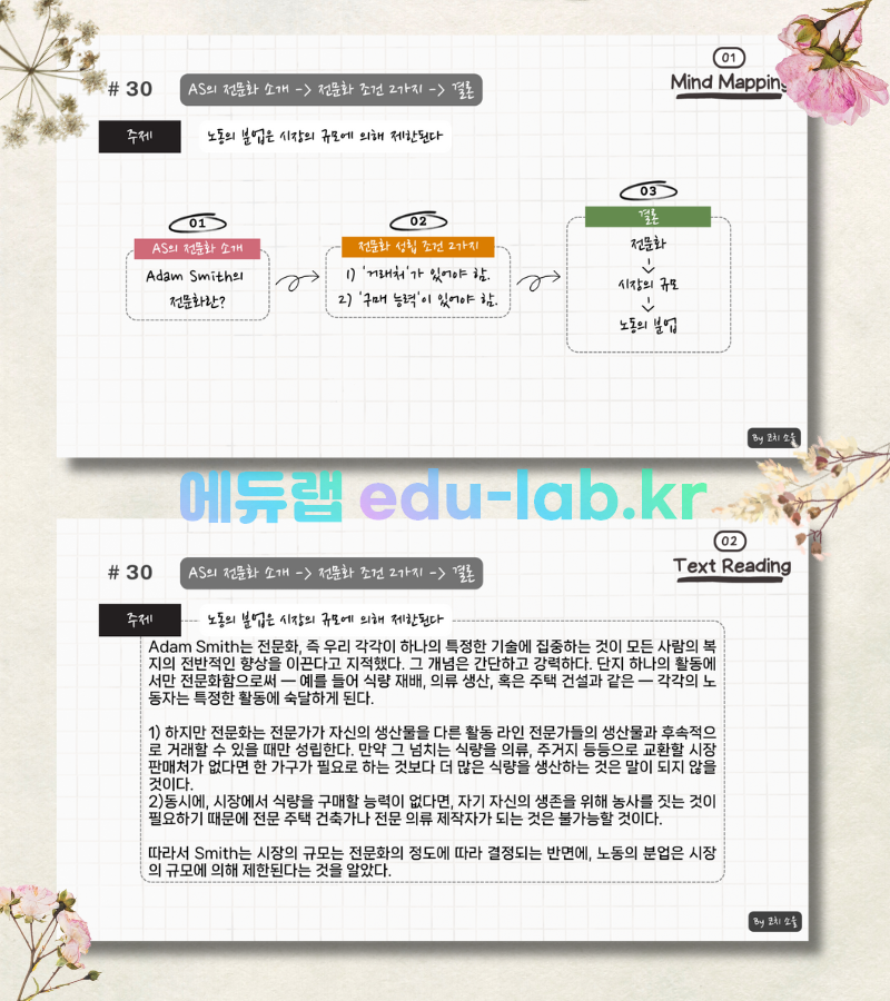 [COACH SOUL 코치소울] 22년 9월 고2 모고 한글 지문 (마인드 매핑) 학습 자료