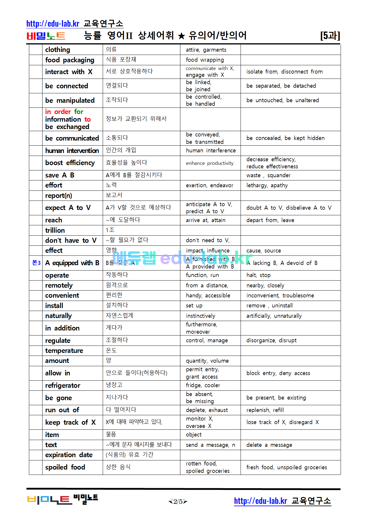 [비밀노트_에듀랩(edu-lab.kr)] 능률 영어II 5과 독상어_상세어휘 및 유의어_반의어포함