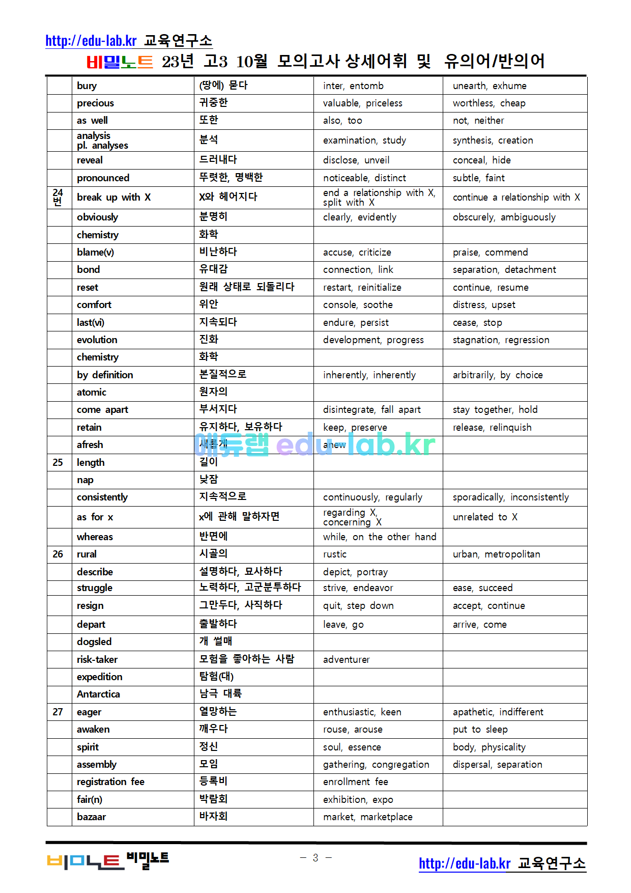 [비밀노트_에듀랩(edu-lab.kr)] 23년 고3 10월 모의고사_상세어휘_유의어_반의어