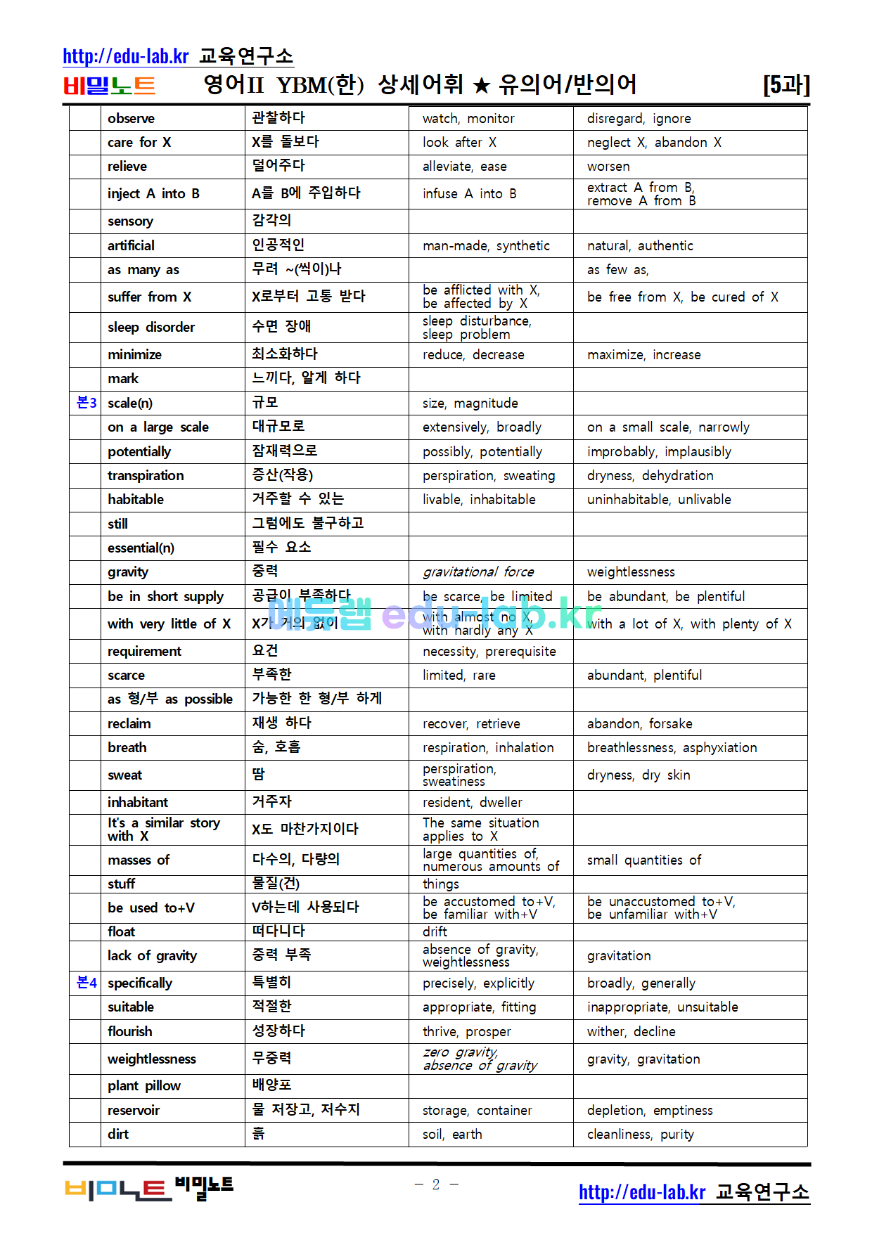 [비밀노트_에듀랩(edu-lab.kr)] 영어II YBM(한) 5과 상세어휘_유의어_반의어_TEST포함