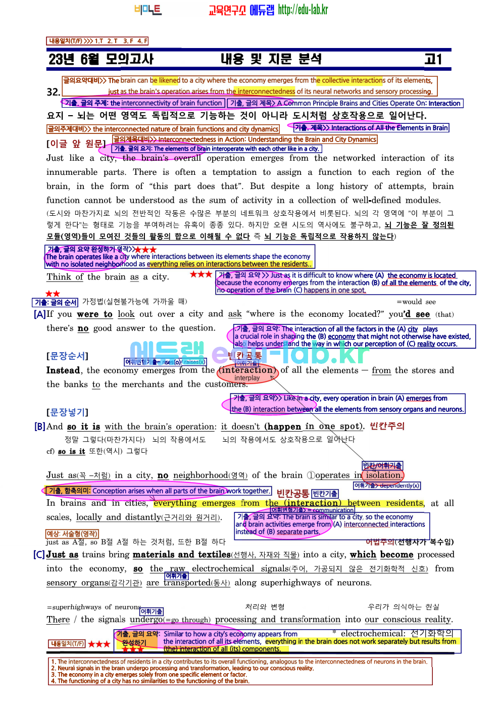 [비밀노트_에듀랩(edu-lab.kr)] 23년 6월 고1 모의고사 차별화된 신(信)최종찍기_전국고교기출문제반영_폰트(나눔고딕)을 설치하세요