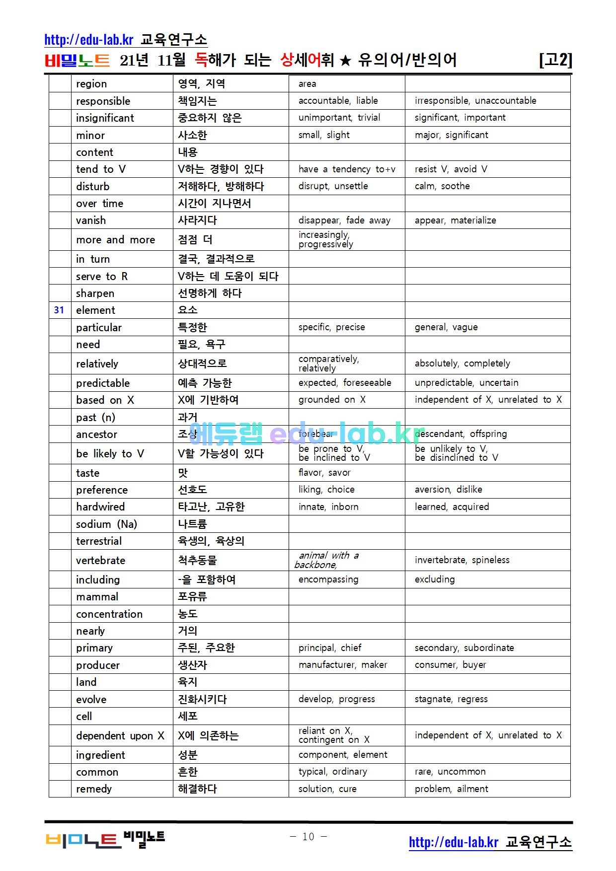 [비밀노트_에듀랩(edu-lab.kr)] 21년 11월 고2 독해가되는상세어휘_유의어_반의어_TEST포함