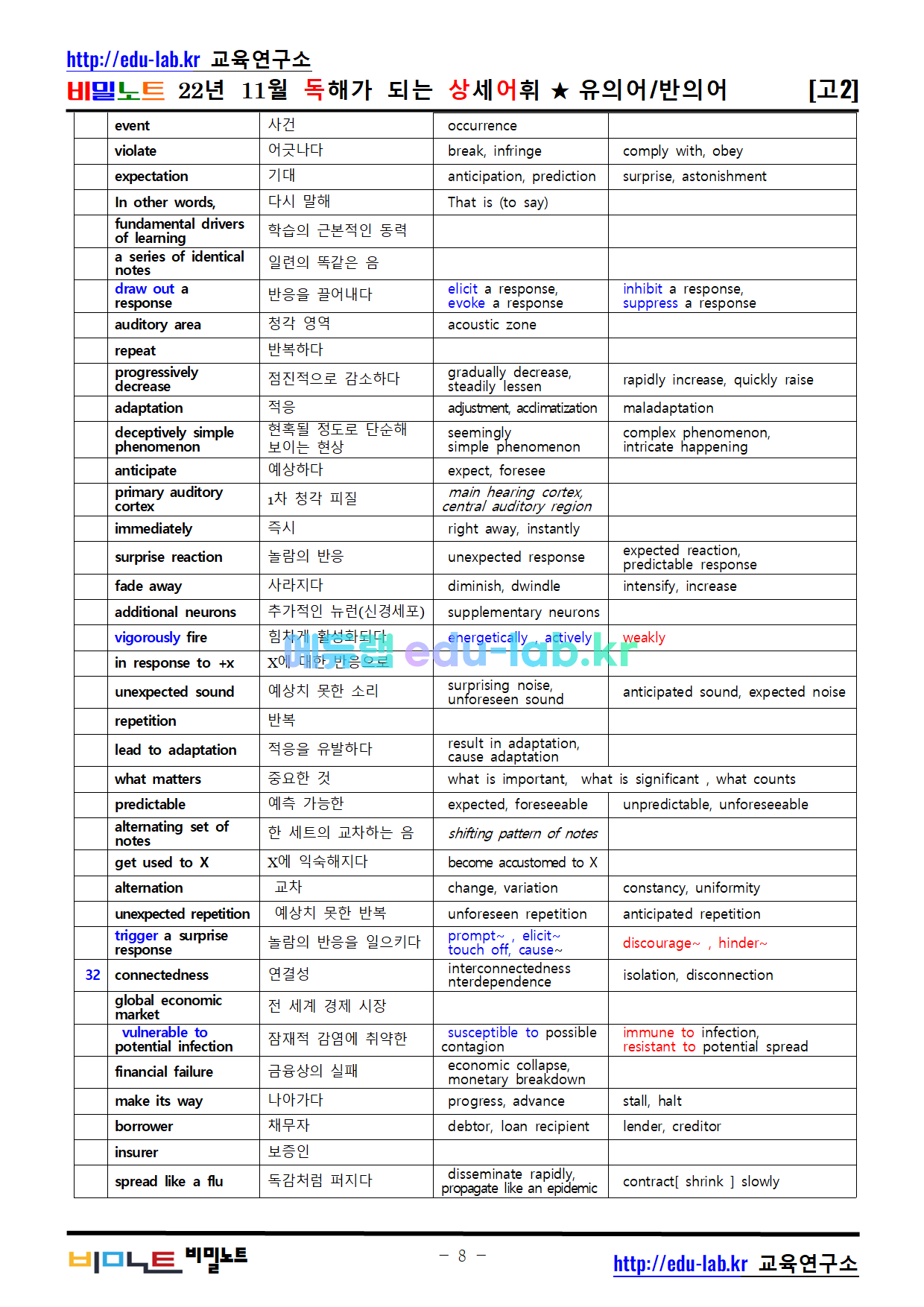 [비밀노트_에듀랩(edu-lab.kr)] 22년_11월_고2모의고사_독해가되는상세어휘_유의어_반의어_TEST포함