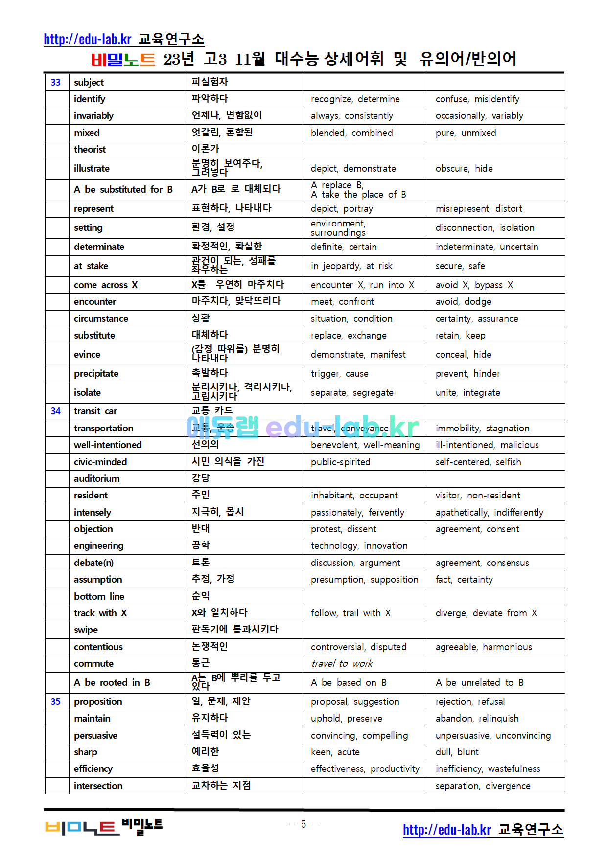 [비밀노트_에듀랩(edu-lab.kr)] 23년 고3 11월 대수능_상세어휘_유의어_반의어_TEST포함