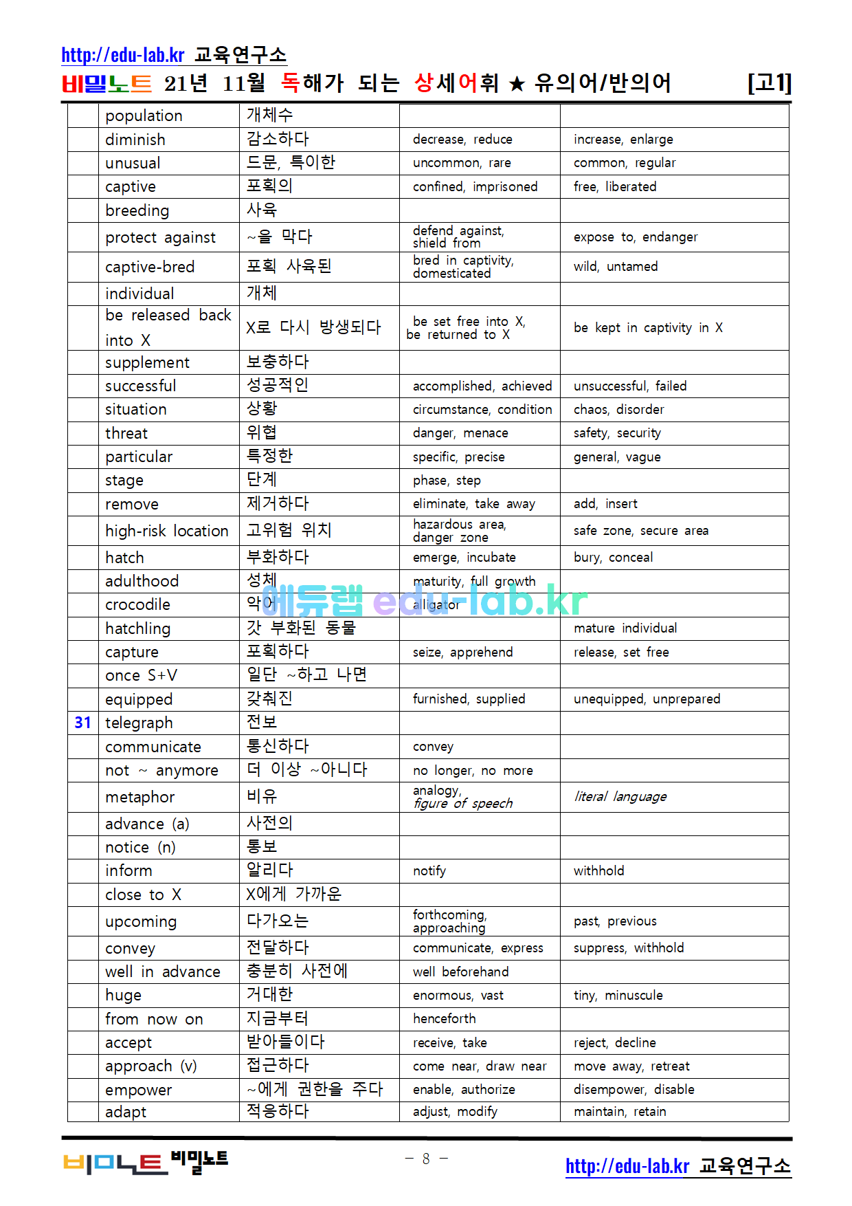 [비밀노트_에듀랩(edu-lab.kr)] 21년 11월 고1모의고사 상세어휘 유의어 반의어_TEST포함