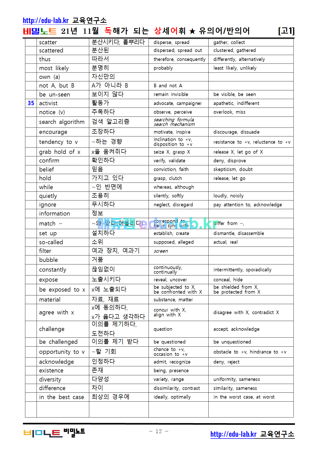 [비밀노트_에듀랩(edu-lab.kr)] 21년 11월 고1모의고사 상세어휘 유의어 반의어_TEST포함