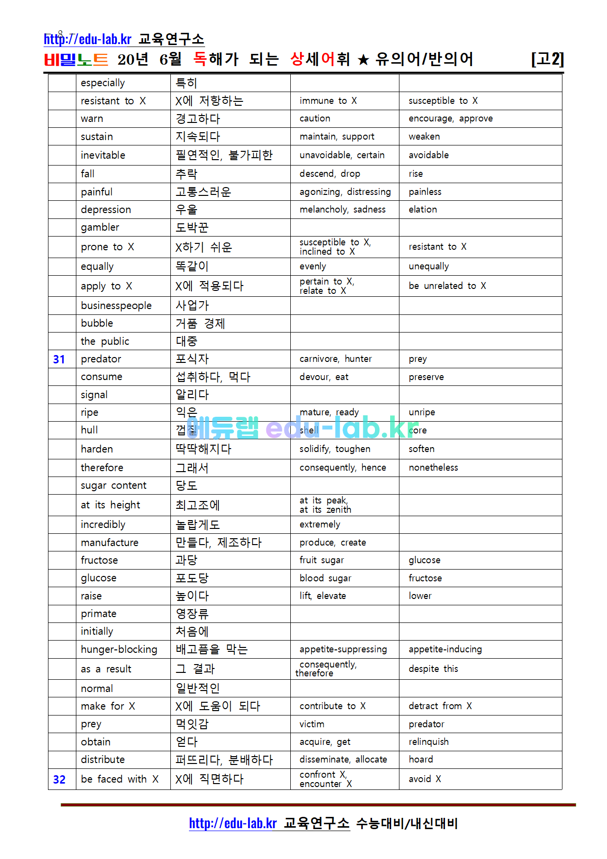 [비밀노트_에듀랩(edu-lab.kr)] 20년 6월 고2 모의고사 상세어휘 및 유의어 반의어