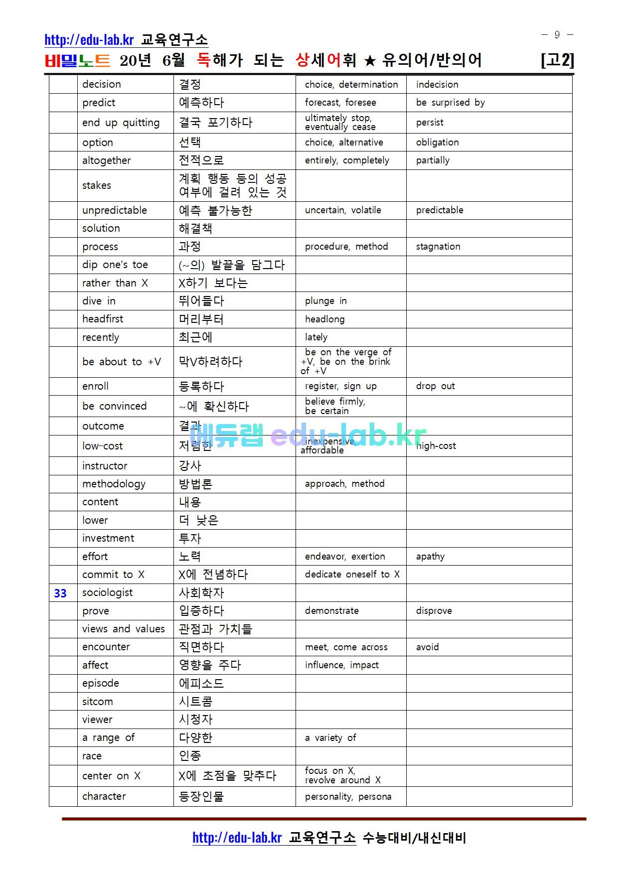 [비밀노트_에듀랩(edu-lab.kr)] 20년 6월 고2 모의고사 상세어휘 및 유의어 반의어