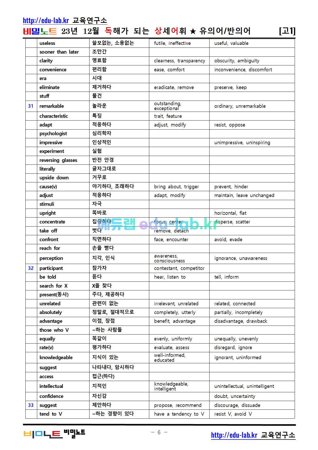 [비밀노트_에듀랩(edu-lab.kr)] 23년_11월(12월시행)_고1모의고사_독해가되는상세어휘_유의어_반의어