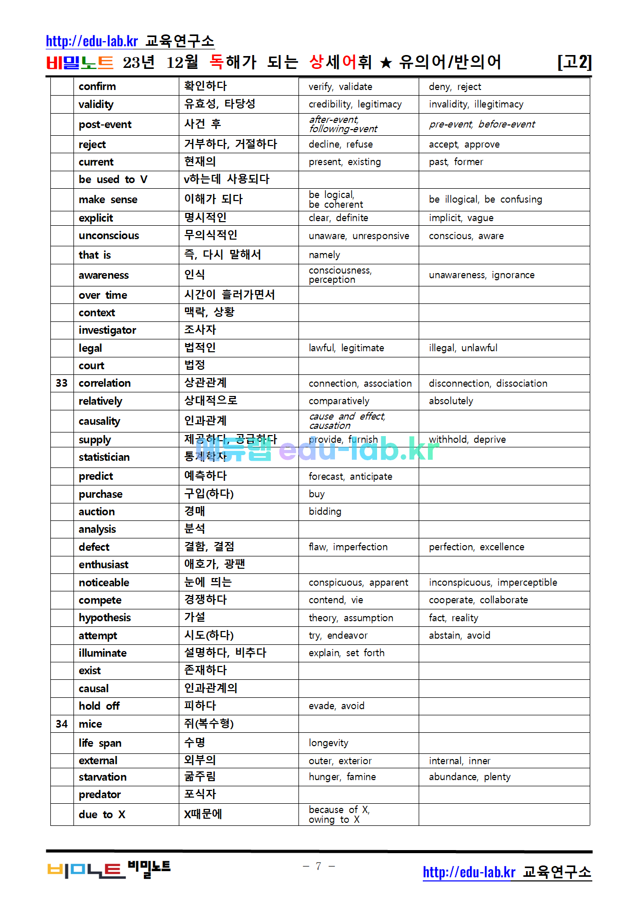 [비밀노트_에듀랩(edu-lab.kr)] 23년_11월(12월시행)_고2모의고사_독해가되는상세어휘_유의어_반의어포함