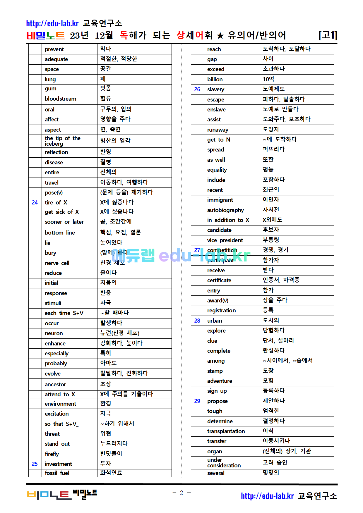 [비밀노트_에듀랩(edu-lab.kr)] 23년_11월(12월시행)_고1모의고사_독해가되는상세어휘(유의어_반의어제외)