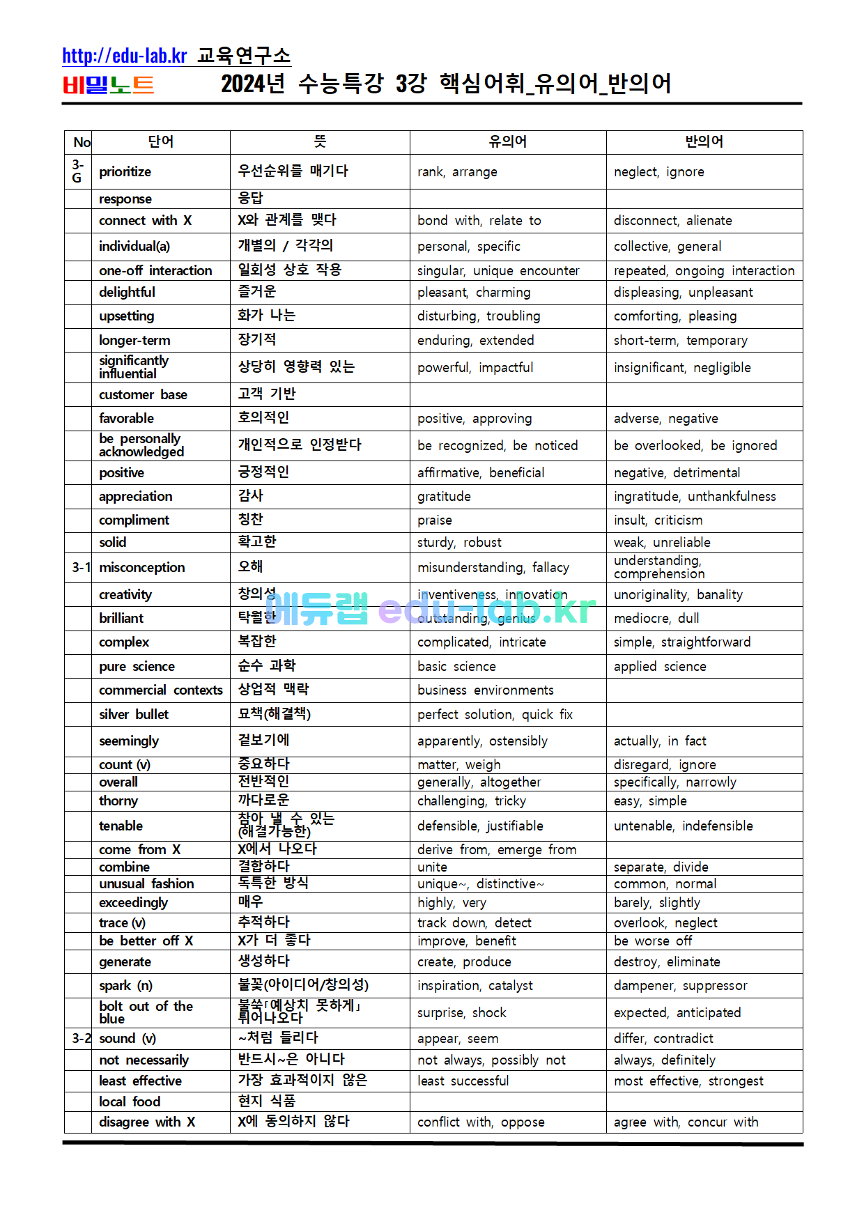 [비밀노트 에듀랩(edu-lab.kr) 2024년(2025학년도) 수능특강 3강 독해가 되는 상세어휘 및 유의어_반의어