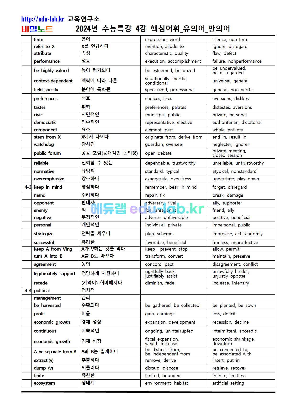 [비밀노트 에듀랩(edu-lab.kr) 2024년(2025학년도) 수능특강 4강 독해가 되는 상세어휘 및 유의어_반의어