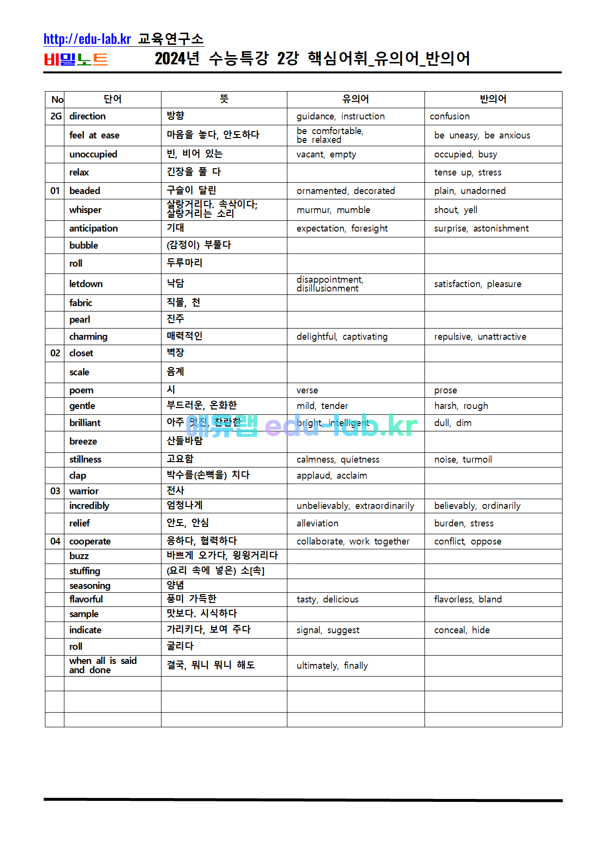 [비밀노트 에듀랩(edu-lab.kr) 2024년(2025학년도) 수능특강 2강 독해가 되는 상세어휘 및 유의어_반의어