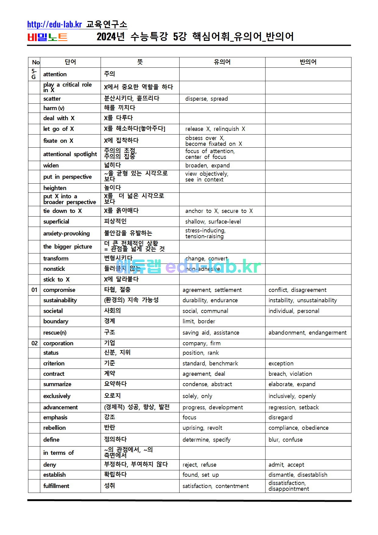 [비밀노트 에듀랩(edu-lab.kr) 2024년(2025학년도) 수능특강 5강 독해가 되는 상세어휘 및 유의어_반의어