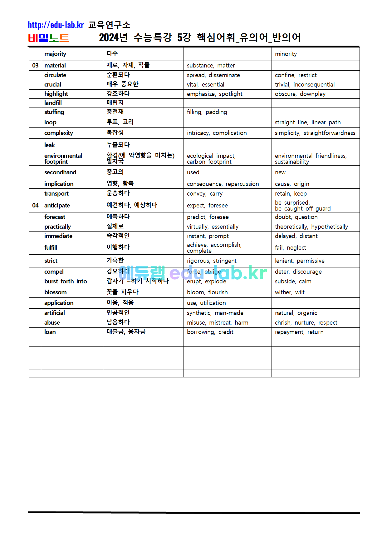 [비밀노트 에듀랩(edu-lab.kr) 2024년(2025학년도) 수능특강 5강 독해가 되는 상세어휘 및 유의어_반의어