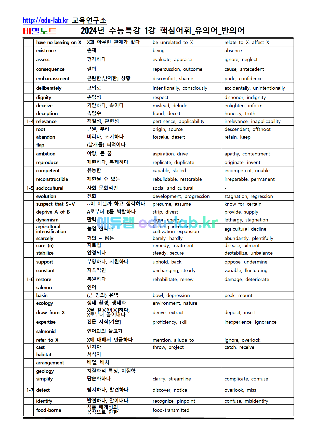 [비밀노트 에듀랩(edu-lab.kr) 24년 수능특강 영독 1강 핵심어휘_유의어_반의어